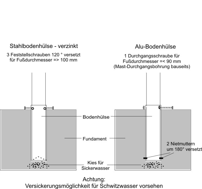 Fahnenmasten Von A Z Infos Vom Hersteller Metallwerk Ikemeyer