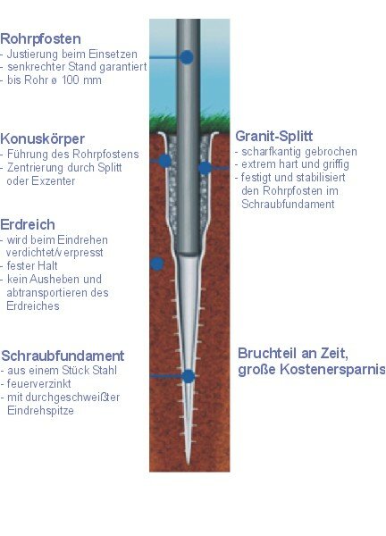 Schraubfundamente eindrehen Schraubfundamente eindrehen